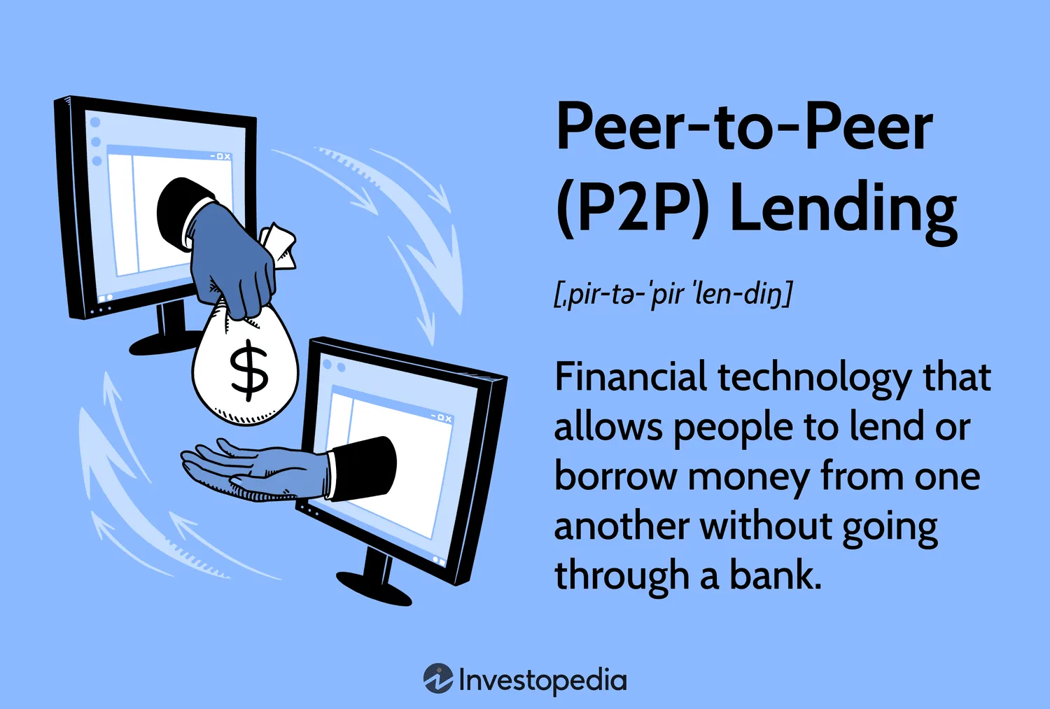 Best Peer-To-Peer Lending Canada