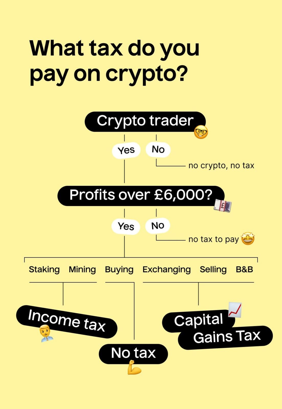 Do We Need to Pay Tax on Cryptocurrency?