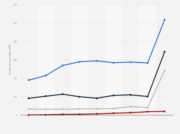 Peer to Peer Lending Vs Banks?
