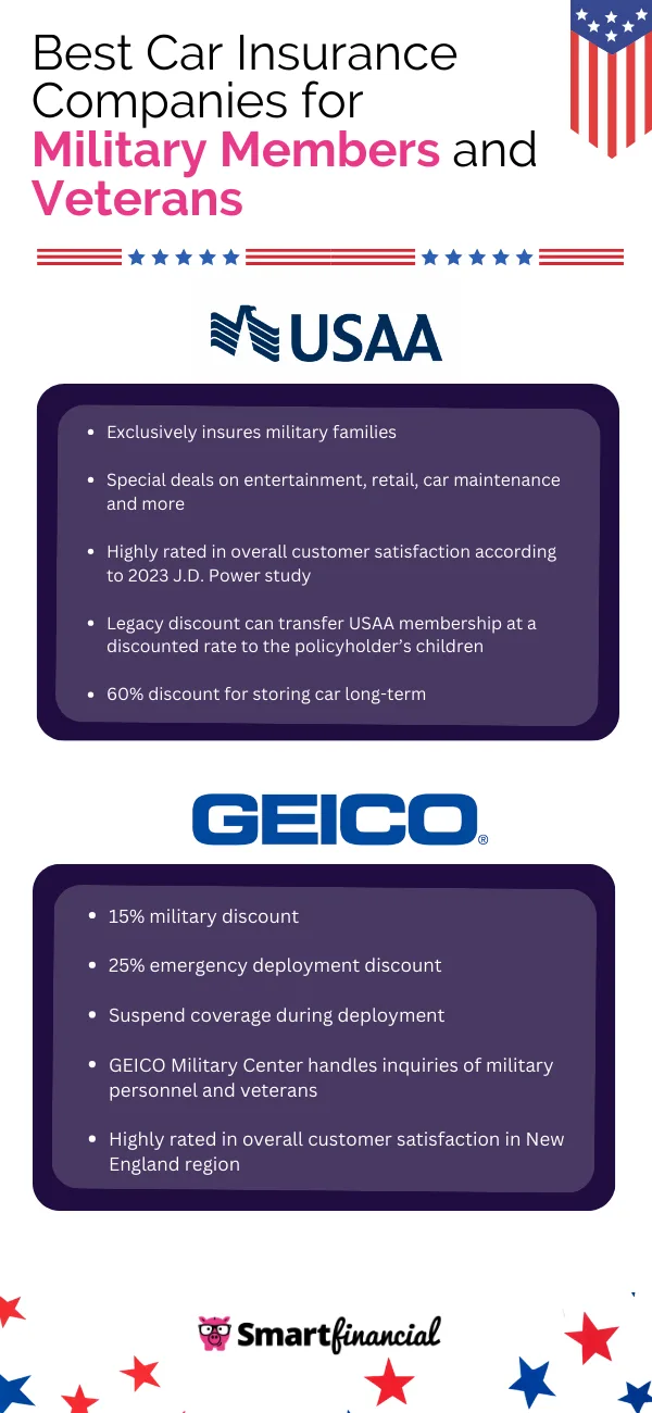 Best Car Insurance for Military Families