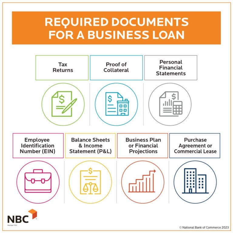 Can I Get a Business Loan Without a Business Plan?