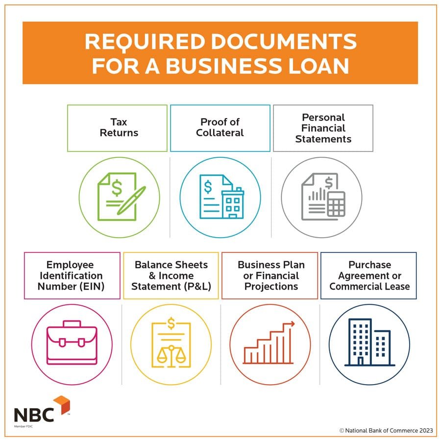 Can I Get a Business Loan Without a Business Plan?