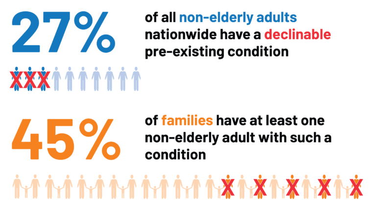 Can You Get Health Insurance With a Pre-Existing Condition?