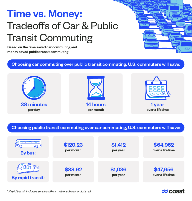 Car Insurance for Long-Distance Commuters