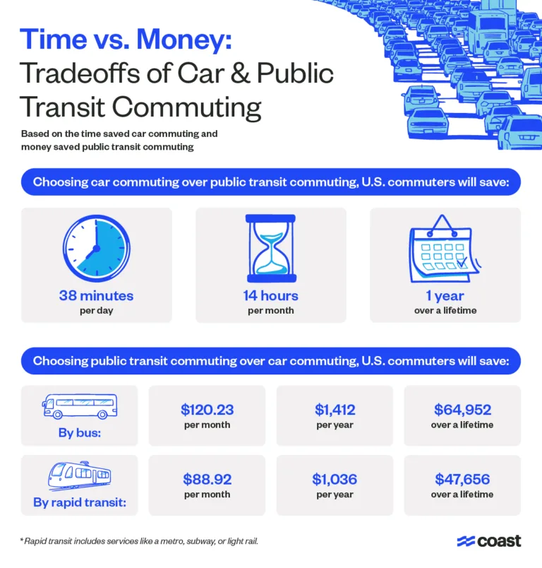 Car Insurance for Long-Distance Commuters