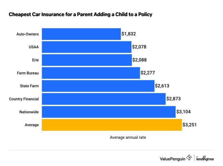 Car Insurance for Teens