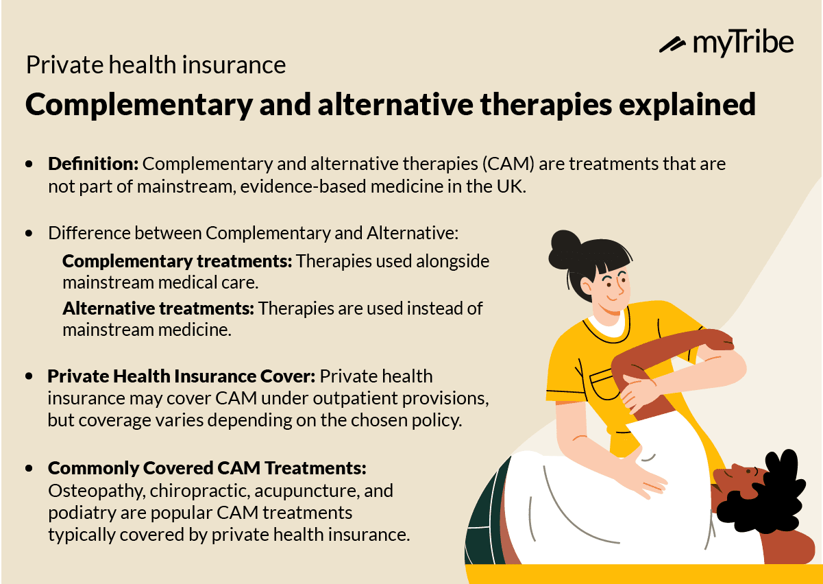 Does Health Insurance Cover Alternative Medicine?