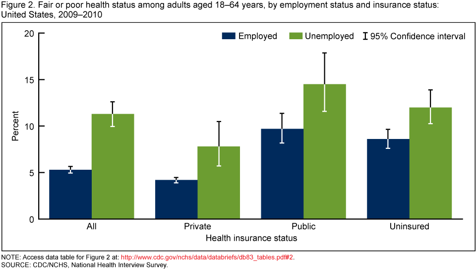 Health Insurance for People on Unemployment