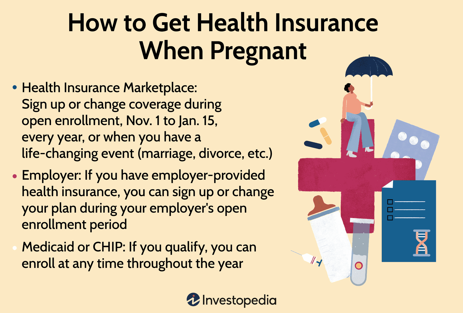 How Does Health Insurance Work for Pregnancy?