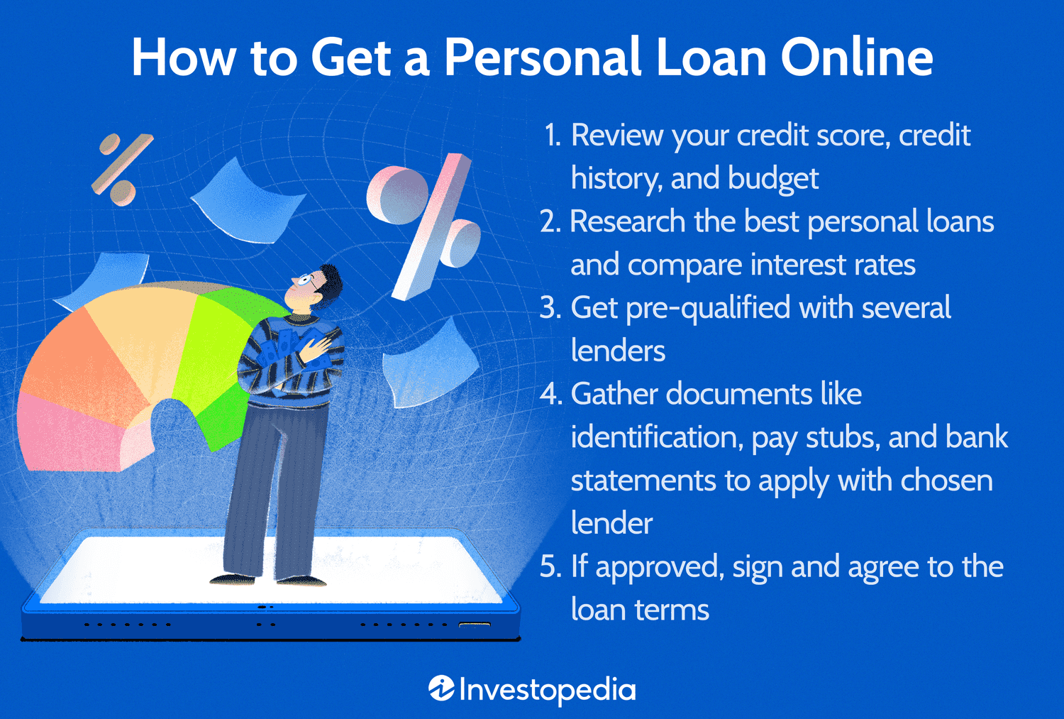How to Apply for a Personal Loan Online?