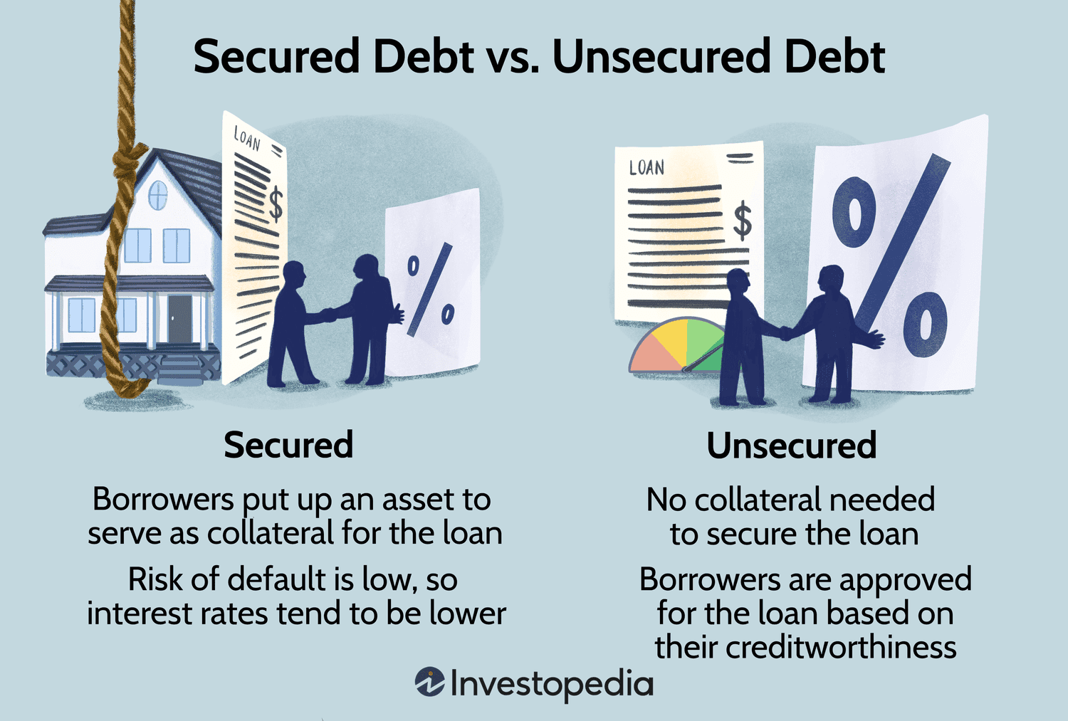 How to Apply for a Secured Loan Online?