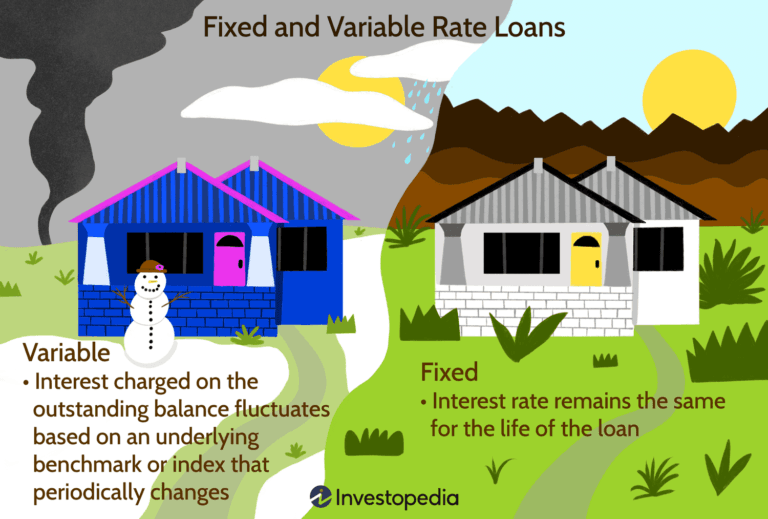 How to Choose between a Fixed And Variable Rate Loan?