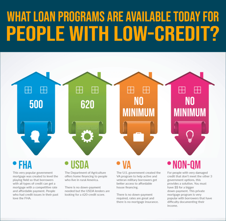 How to Get a Home Loan With Bad Credit?