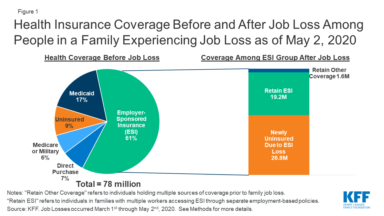 How to Get Health Insurance After Losing a Job