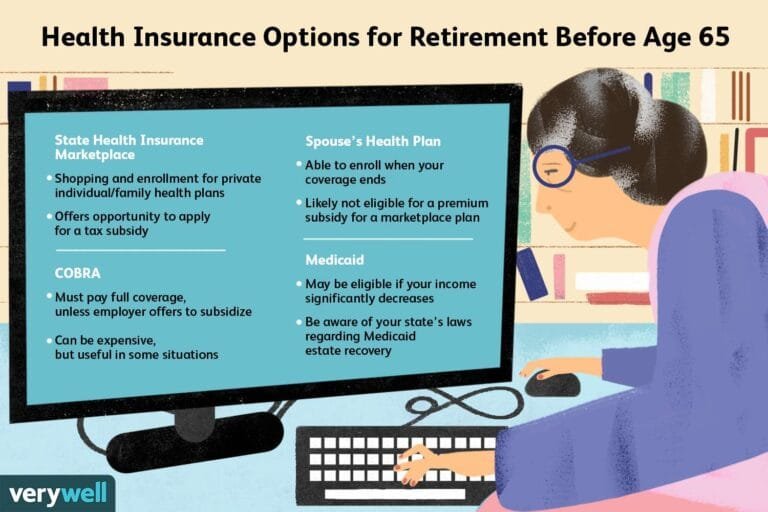 How to Get Health Insurance As a Retiree