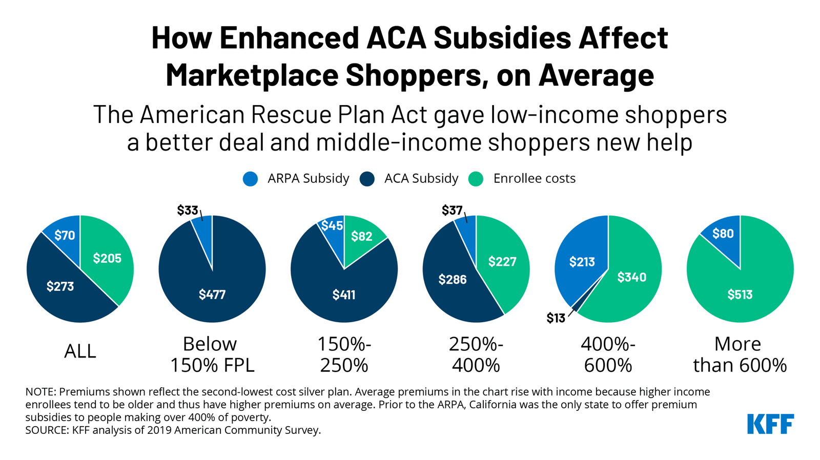 How to Qualify for Health Insurance Subsidies