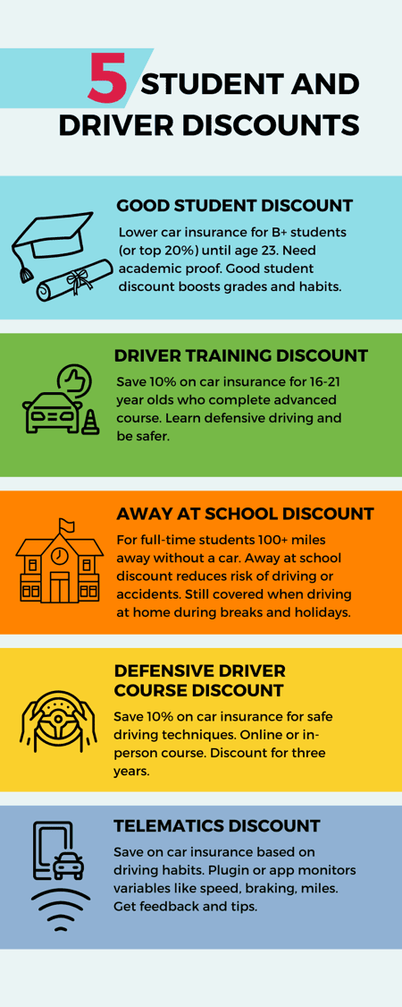 How to Reduce Car Insurance Costs