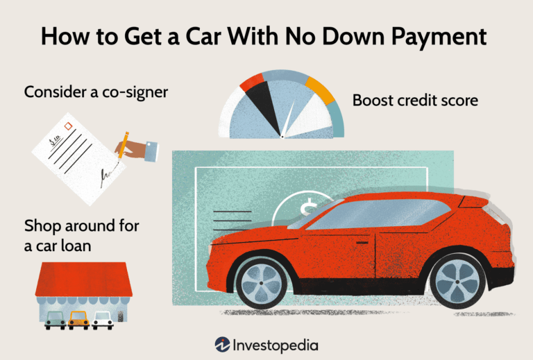 How to Secure a Loan Without a down Payment?