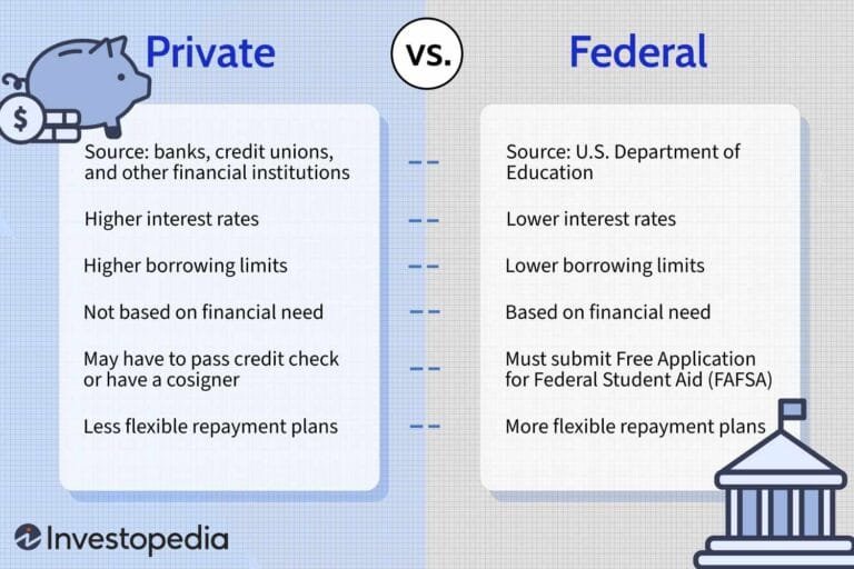 Personal Loan Repayment Plans Explained
