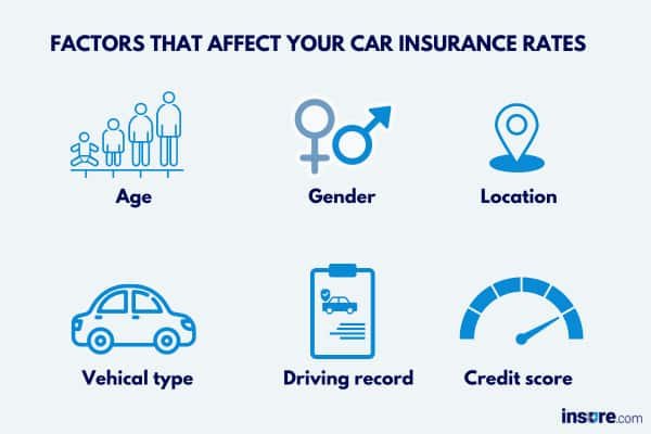 What Affects Car Insurance Rates?