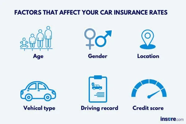 What Affects Car Insurance Rates?