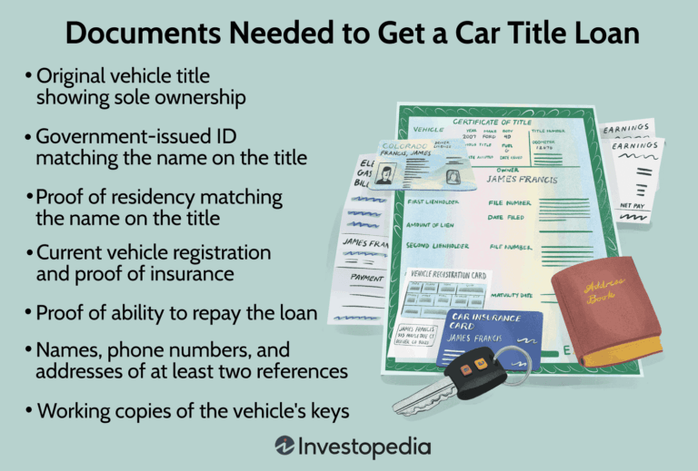 What are the Requirements for a Car Loan in ?