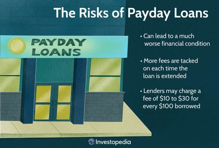 What are the Risks of Payday Loans?