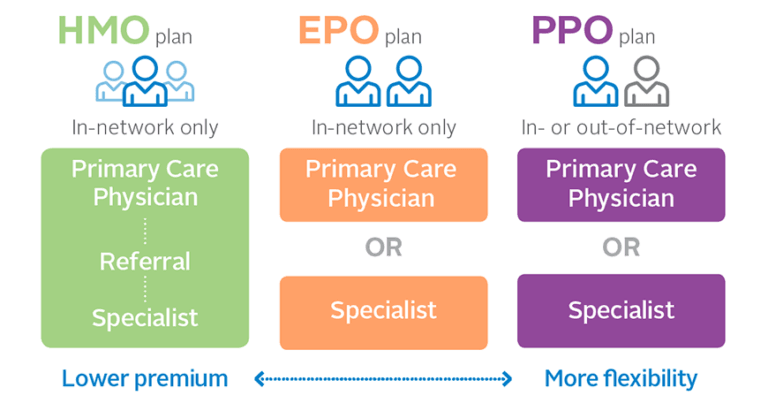 What Does Out-Of-Network Health Insurance Cover?