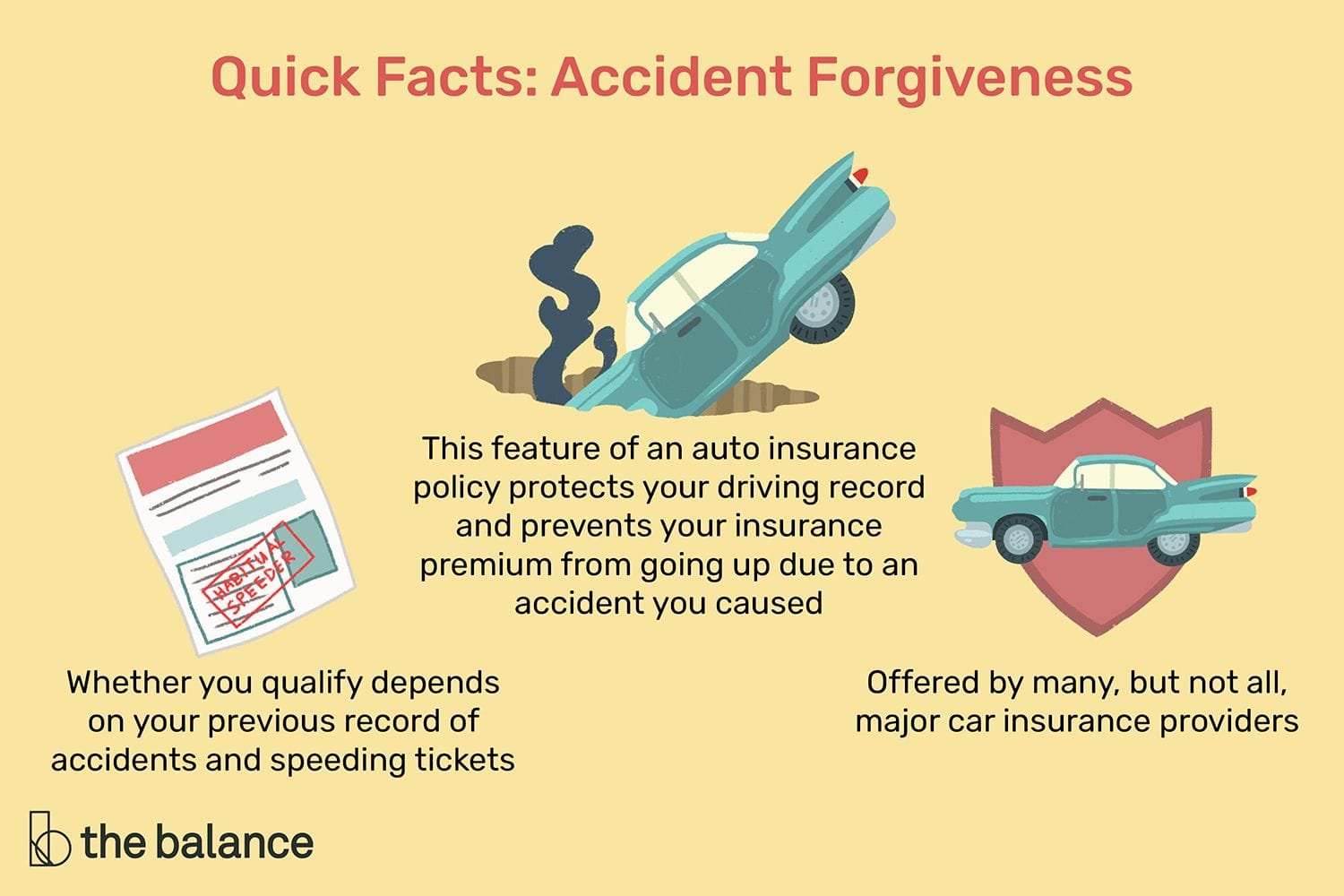 What is Accident Forgiveness in Car Insurance?