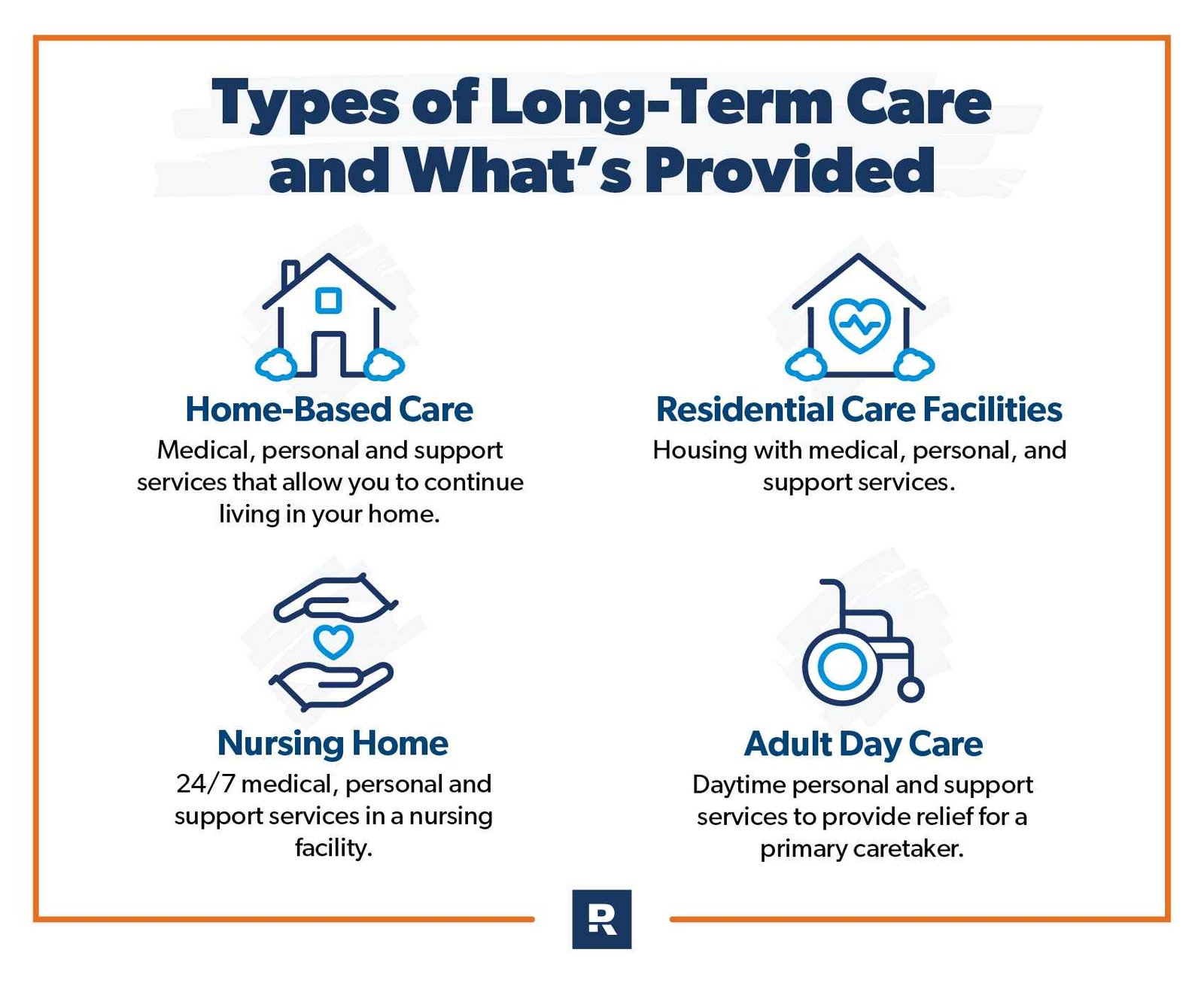 What is Long-Term Health Insurance?