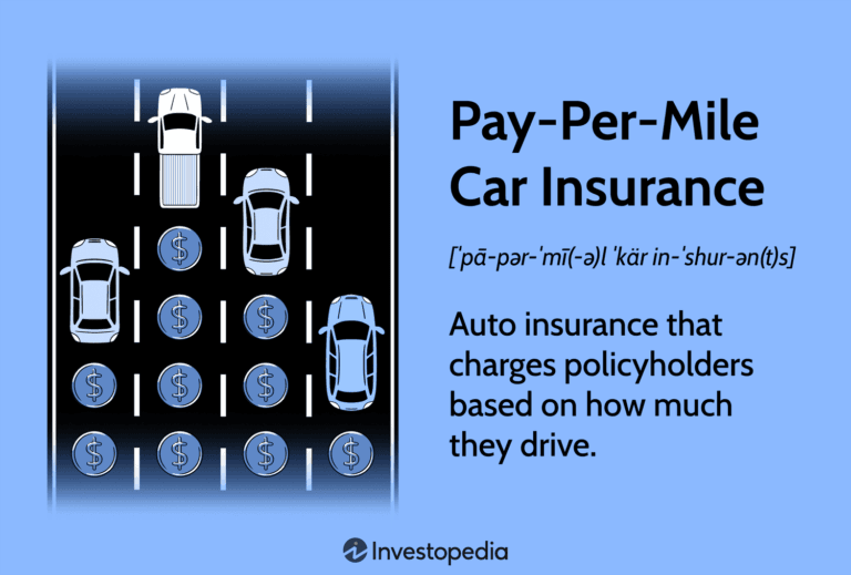 What is Pay-Per-Mile Car Insurance?