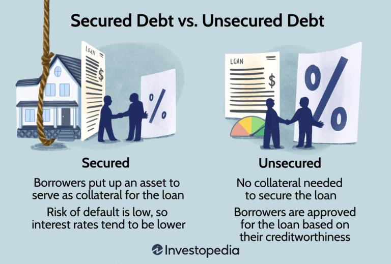 What is the Difference between Secured And Unsecured Loans?