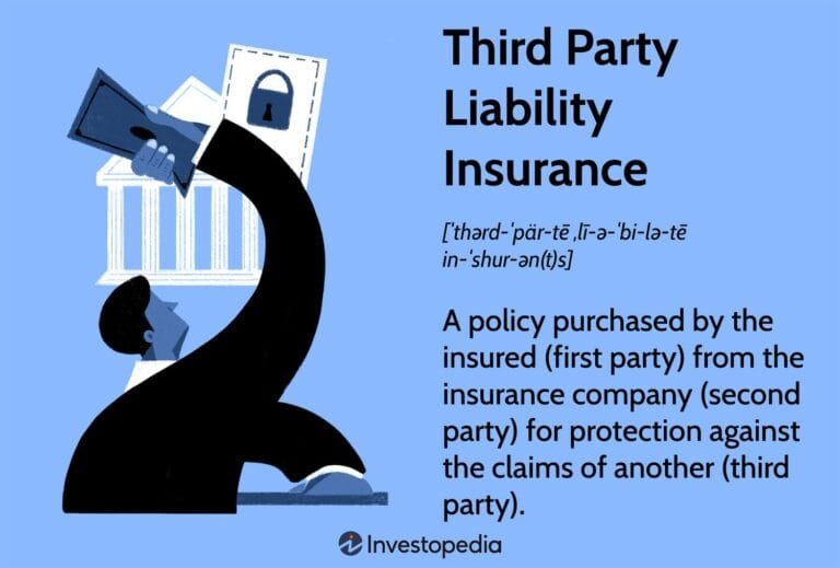 What is Third-Party Car Insurance?