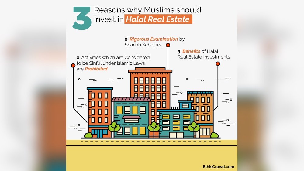Halal Real Estate Investment