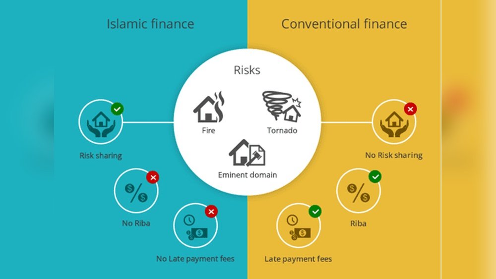 Home Loan in Islamic Banking