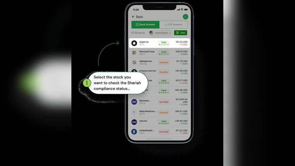 How to Check If Investment is Halal