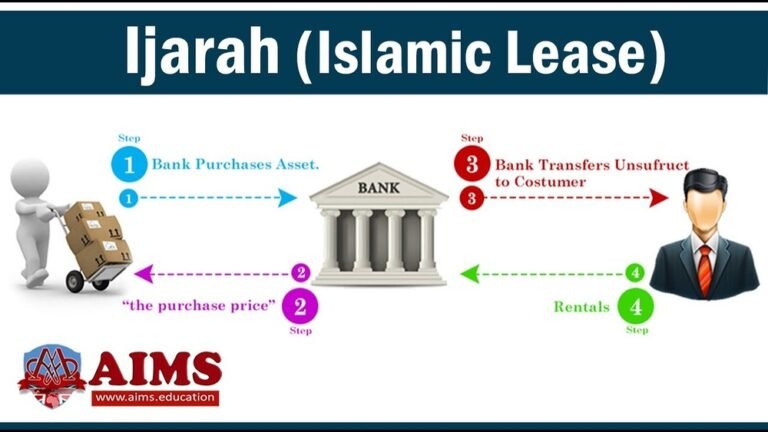 Ijara Financing
