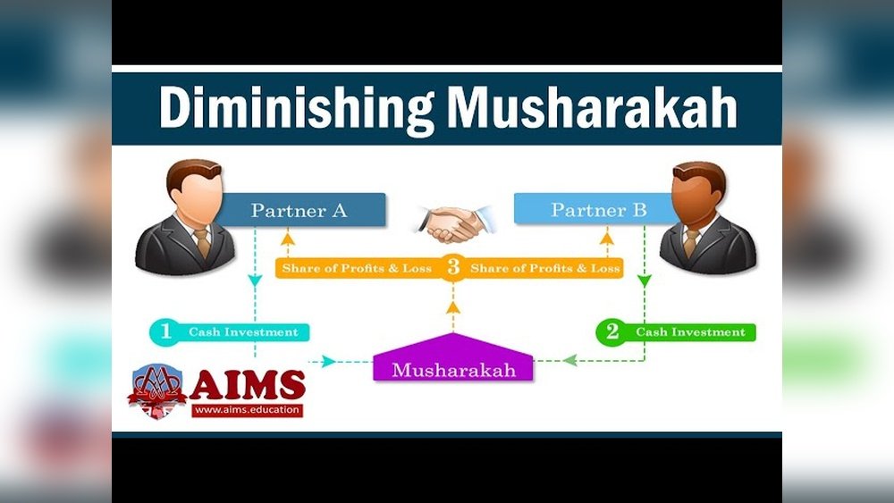 Musharakah Financing